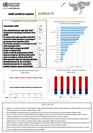 Healthworkforce - Djibouti