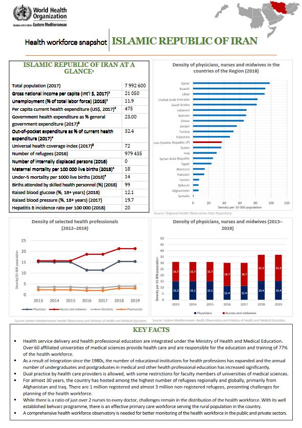 Healthworkforce - Islamic Republic of Iran