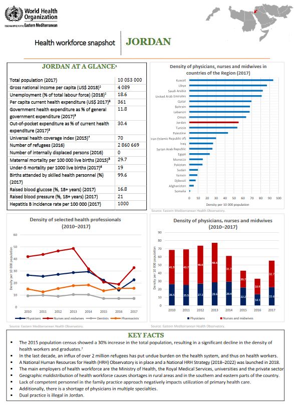 Healthworkforce - Jordan