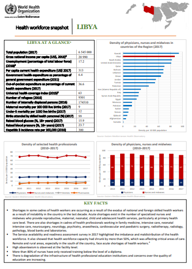 Healthworkforce - Libya