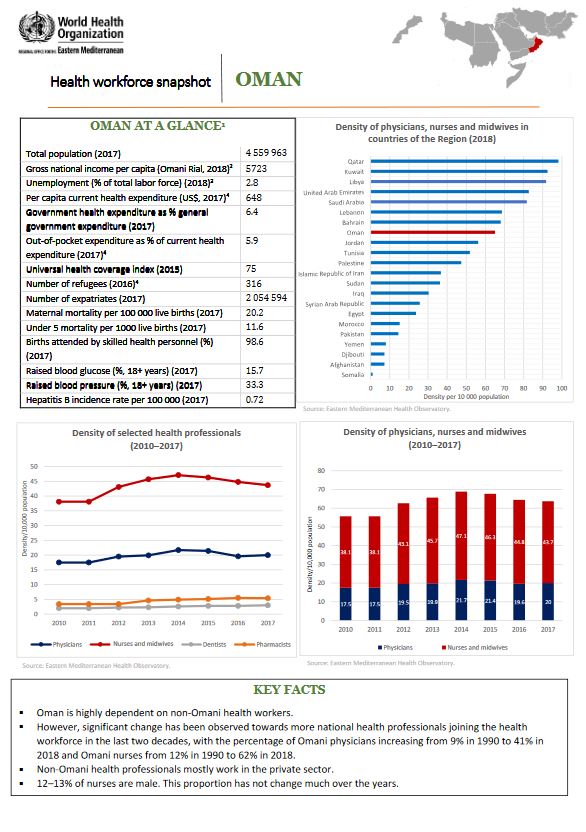 Healthworkforce - Oman