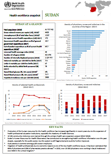 Healthworkforce - Sudan