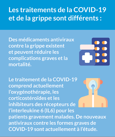 COVID-19 vs influenza treatment