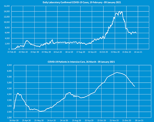 Islamic Republic of Iran COVID-19 data