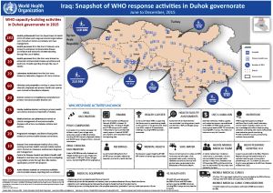 WHO_response_in_Duhok