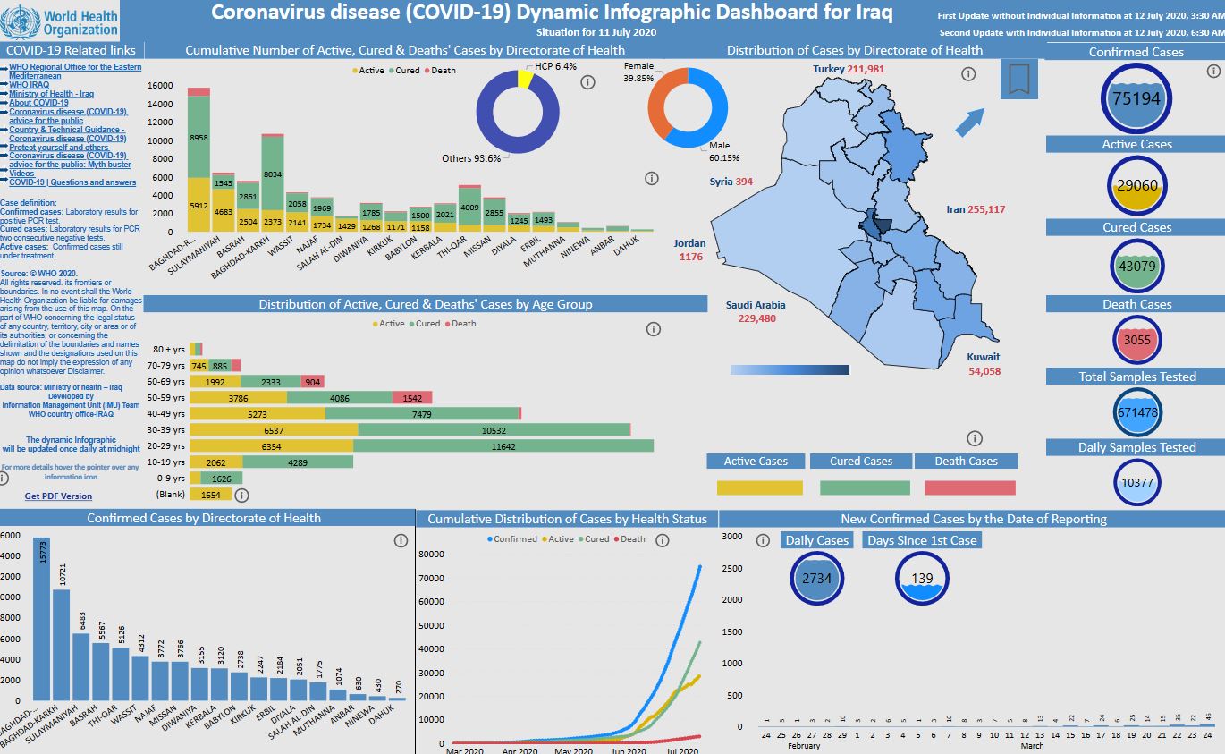 iraq-dashboard