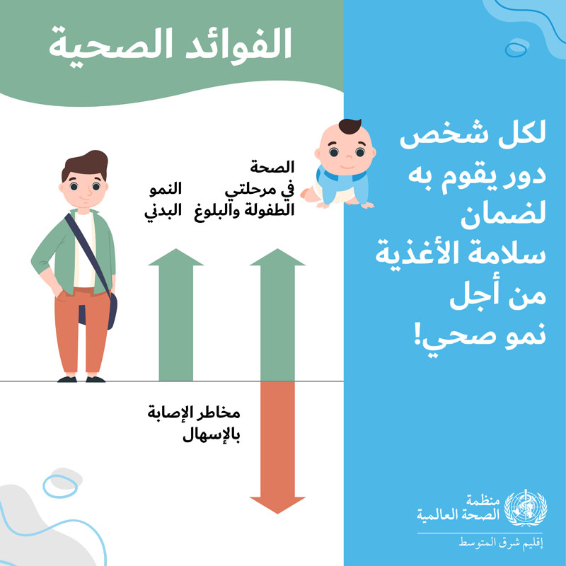 Unsafe food makes 100 million people ill each year in the Region