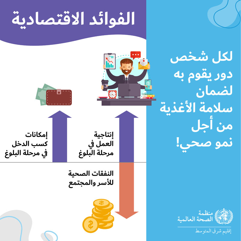 Unsafe food makes 100 million people ill each year in the Region