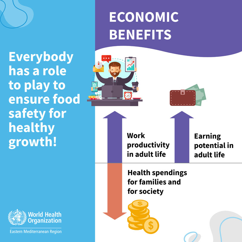 Unsafe food makes 100 million people ill each year in the Region