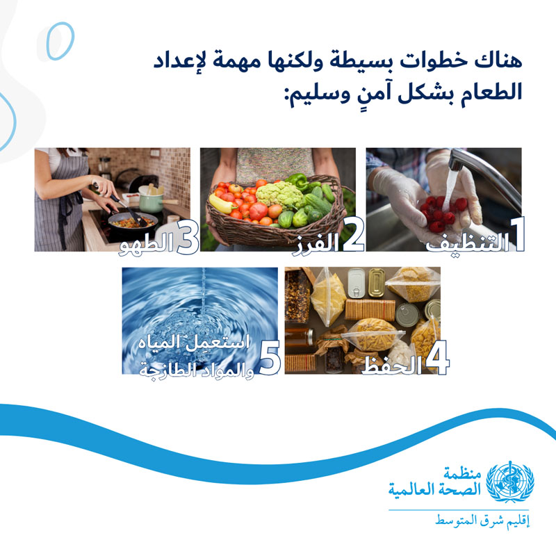 Unsafe food makes 100 million people ill each year in the Region