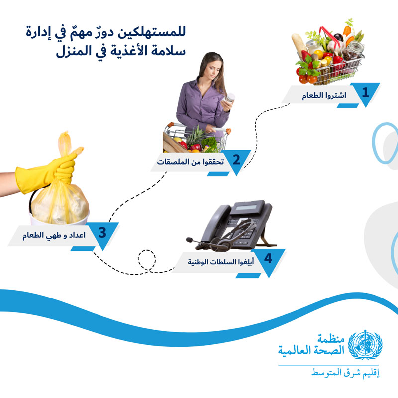 Unsafe food makes 100 million people ill each year in the Region