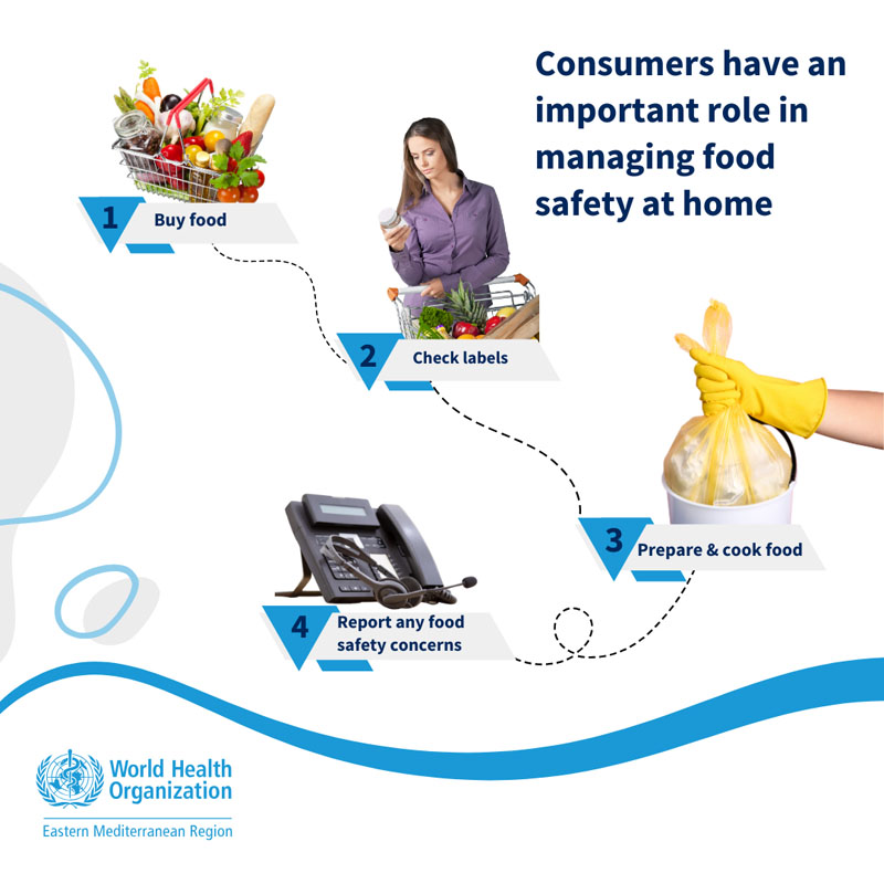 Unsafe food makes 100 million people ill each year in the Region