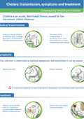 Cholera - posters and infographics