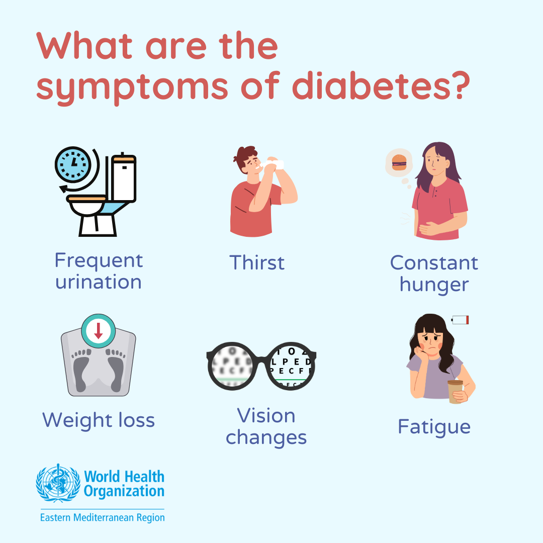 World Diabetes Day 2024