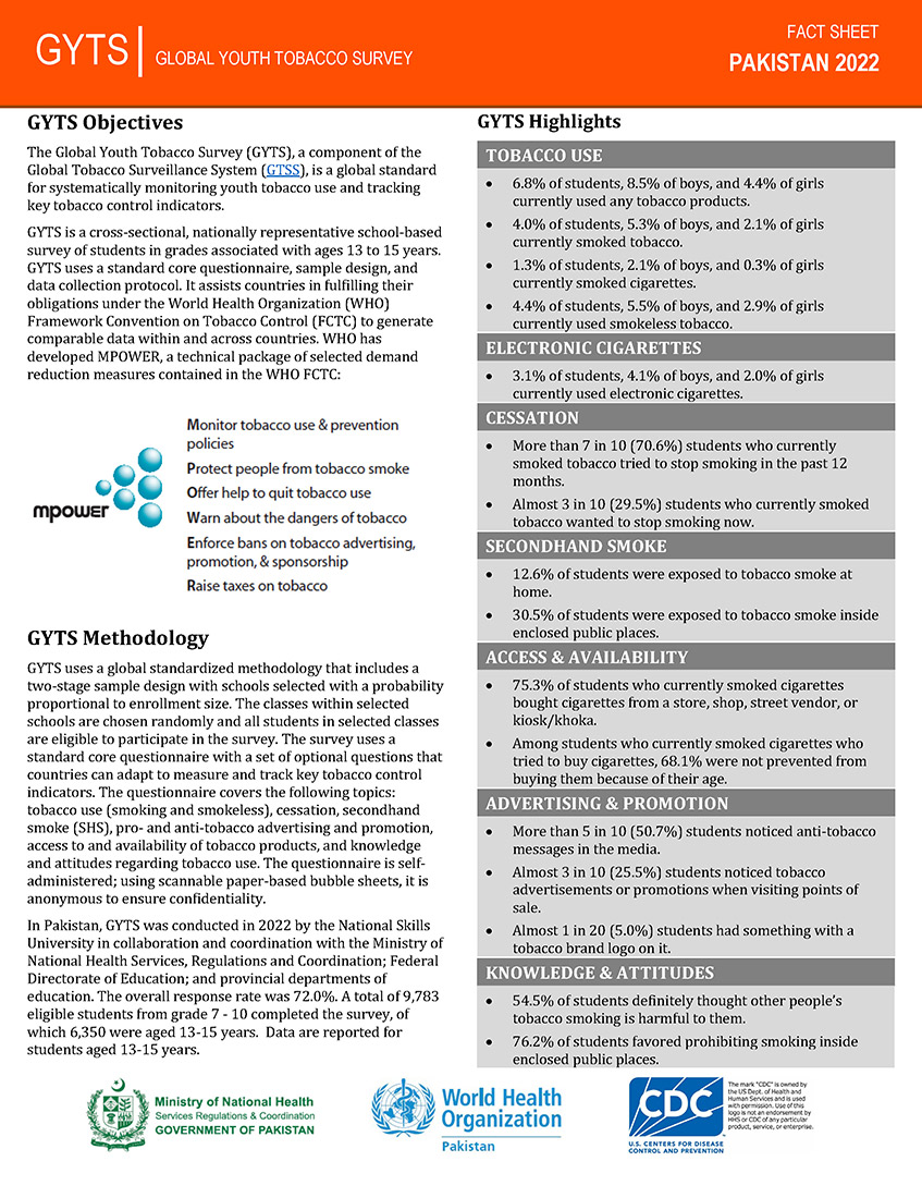 The Global Youth Tobacco Survey (GYTS), PAKISTAN 2022