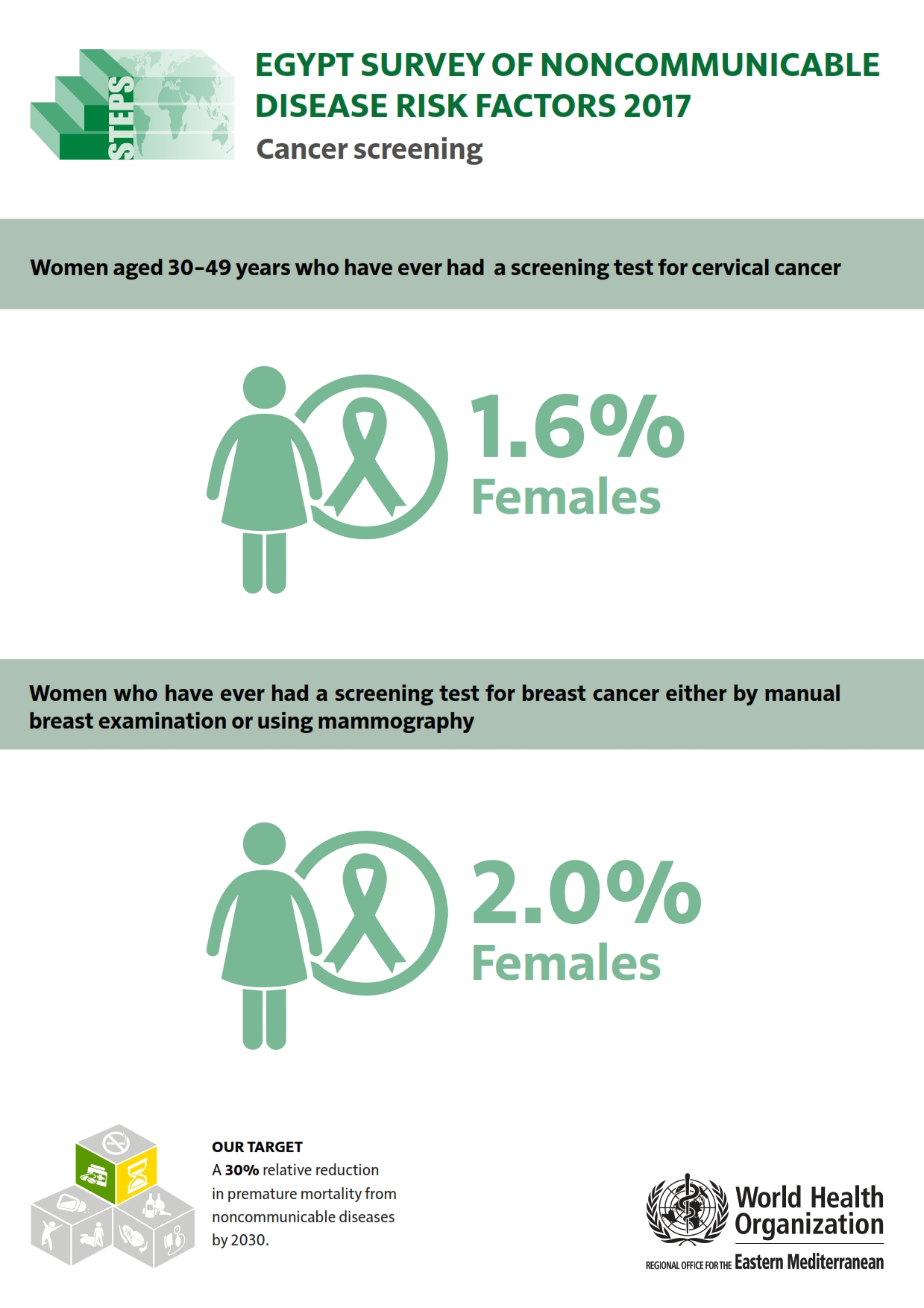 egypt_2017_cancer_screening