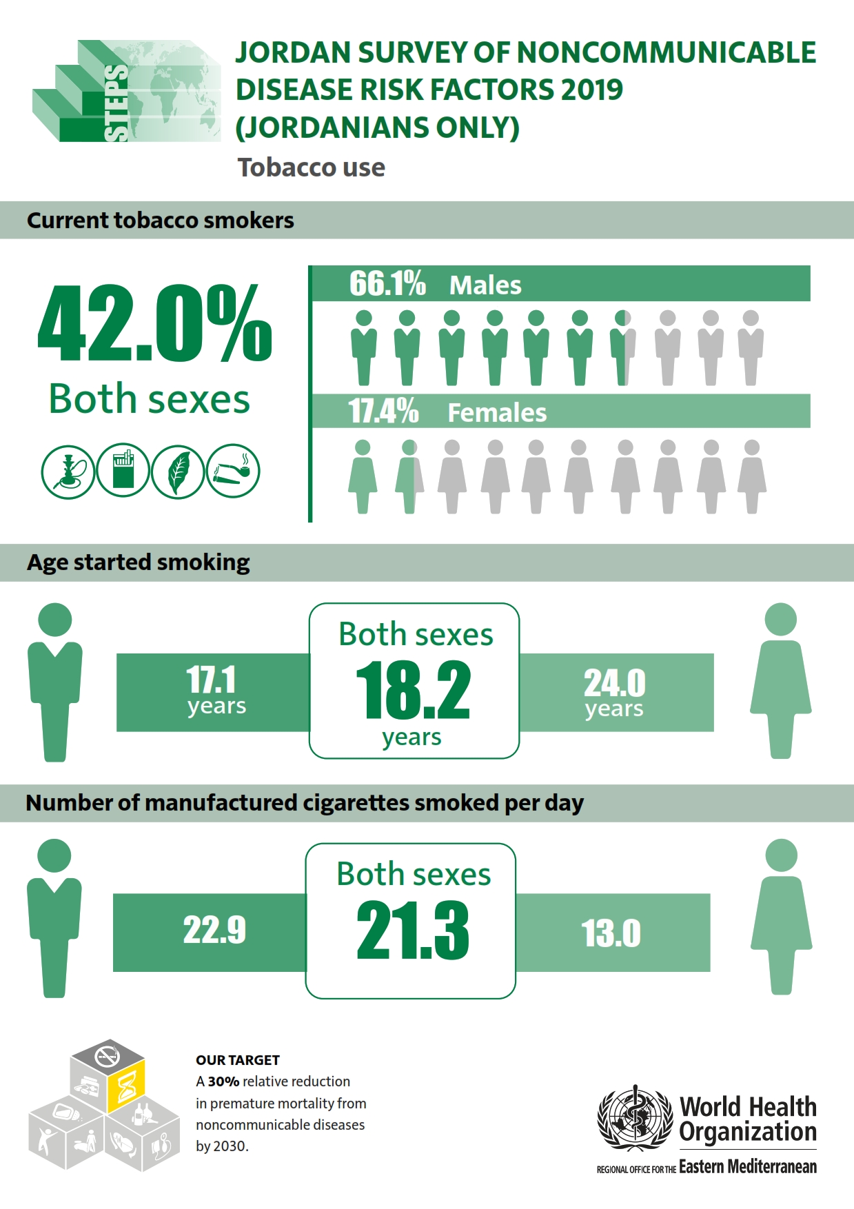 jordan_2019_jordanians_tobacco_use