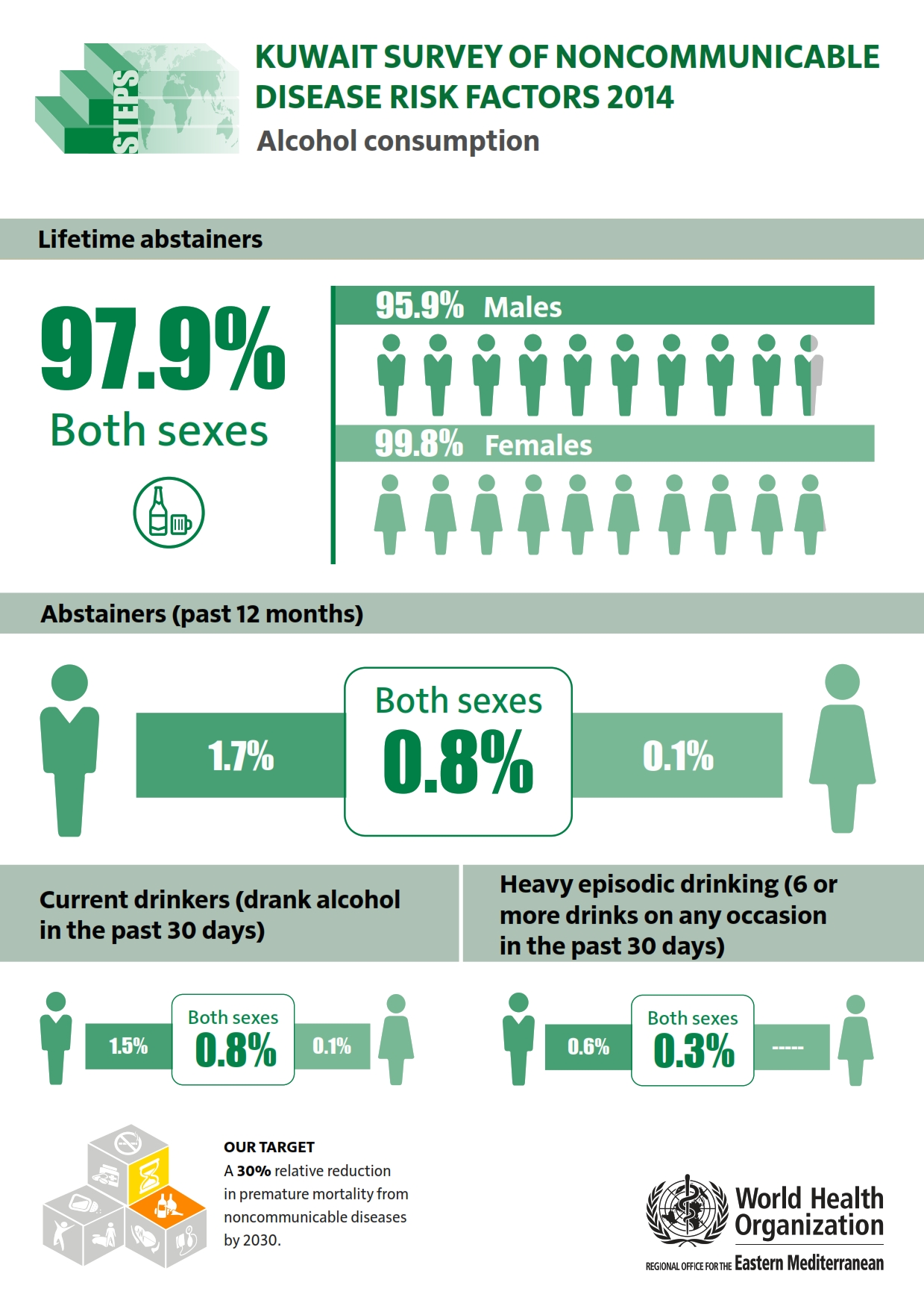 kuwait_2014_alcohol_consumption