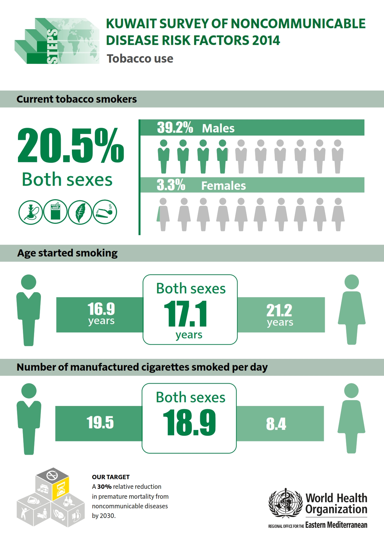 kuwait_2014_tobacco_use