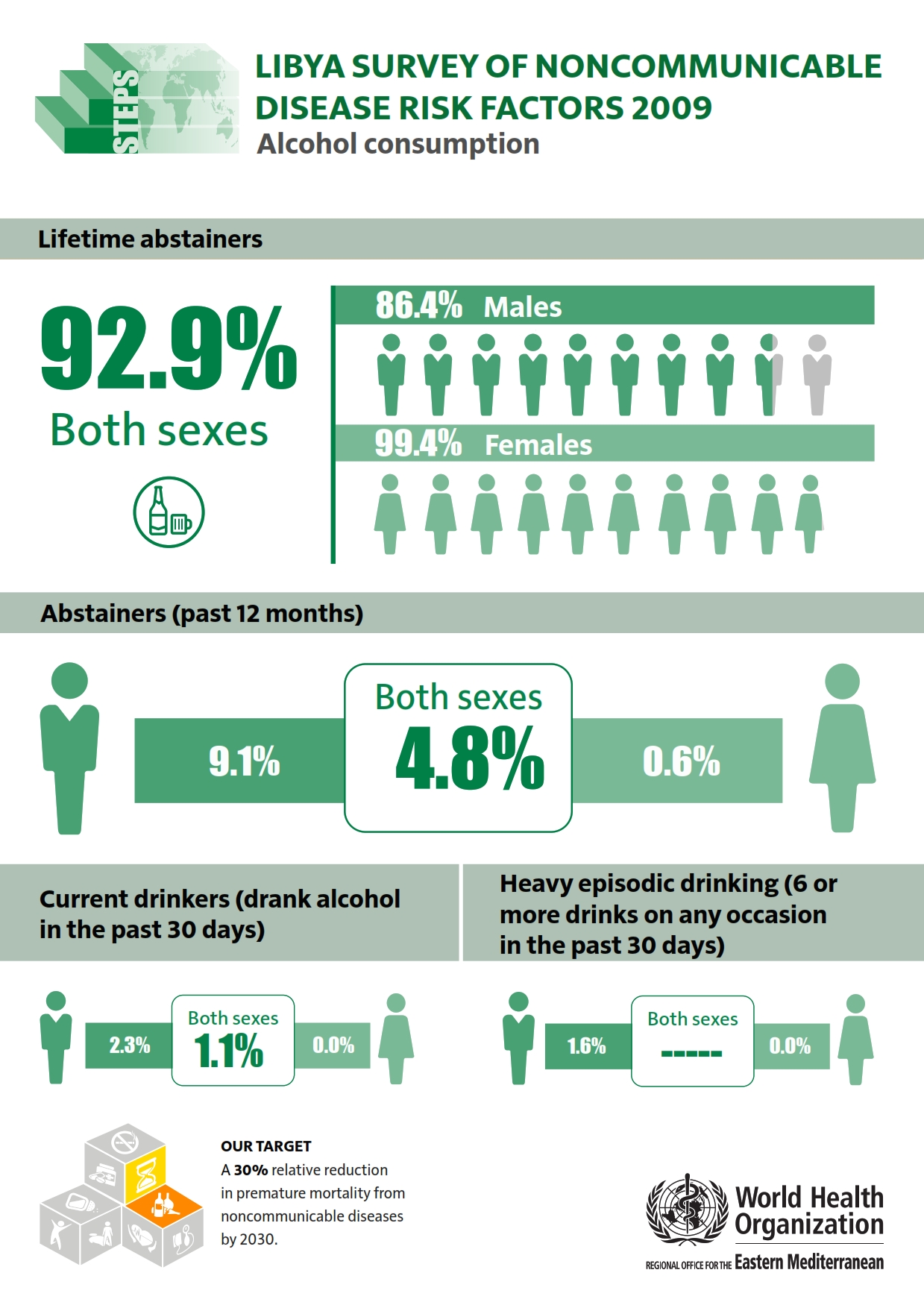 libya_2009_alcohol_consumption