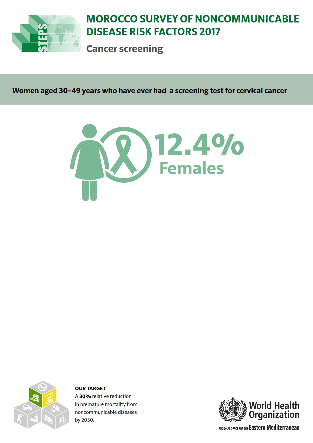 morocco_2017_cancer_screening