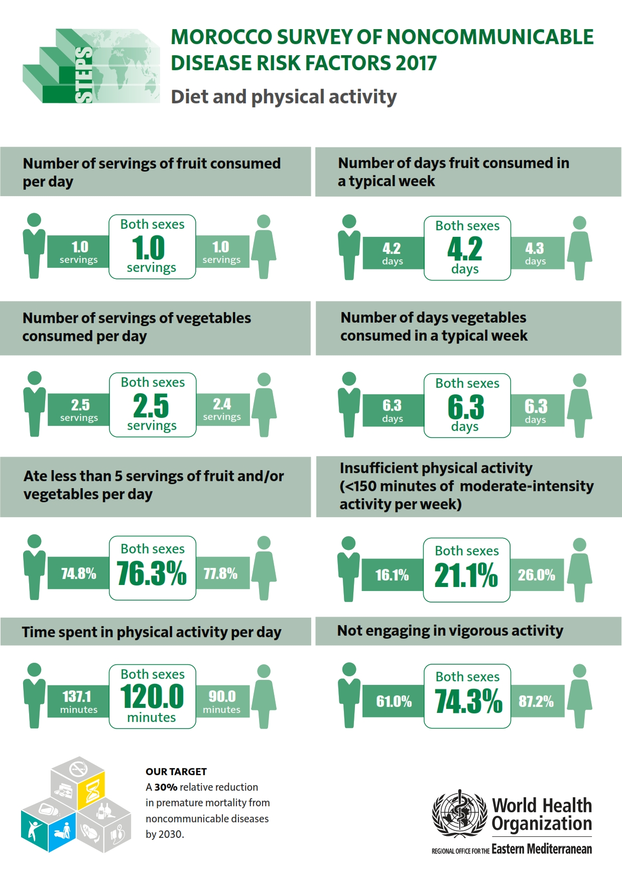 morocco_2017_diet_and_physical_activity