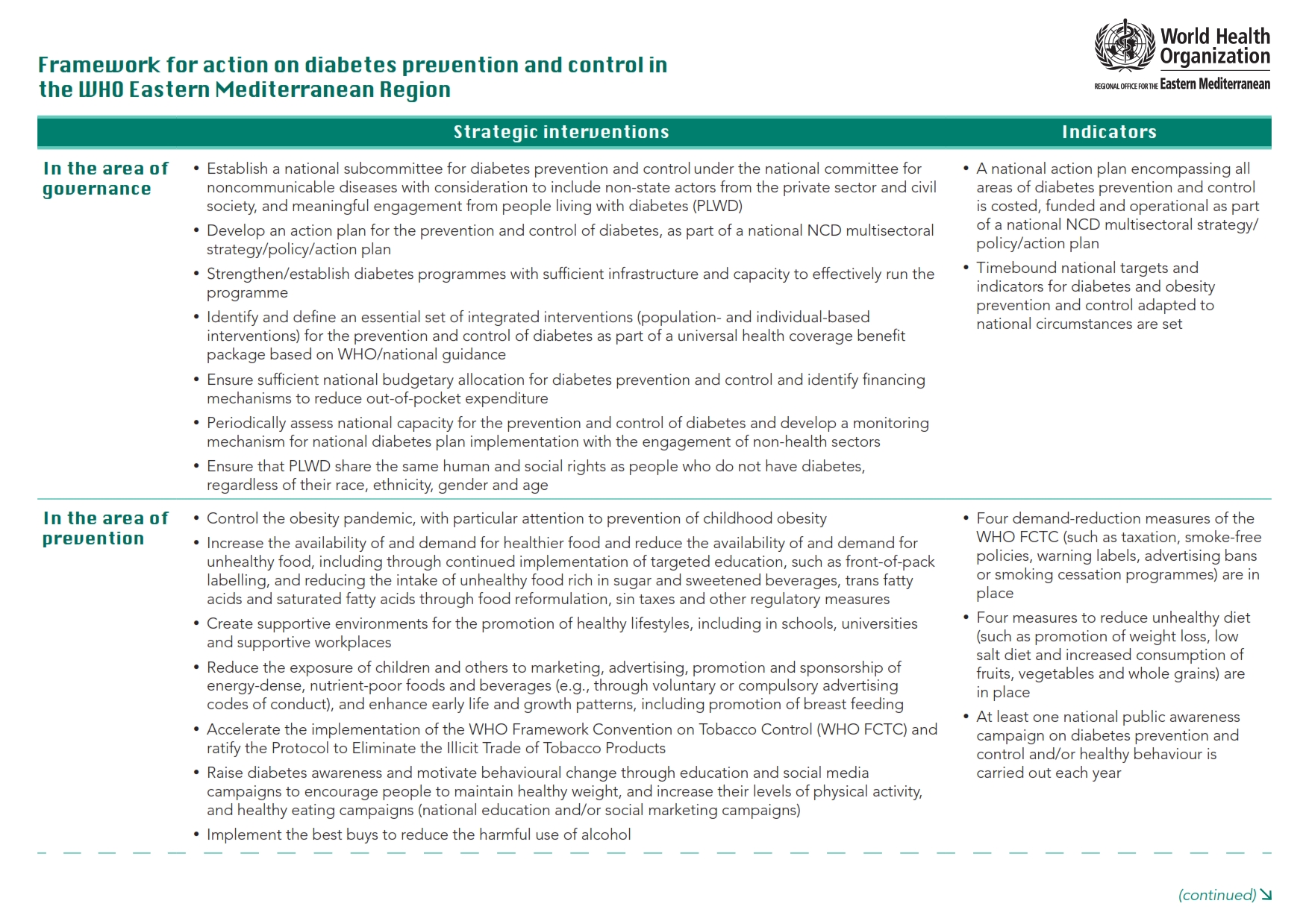 framework_for_action_on_diabetes