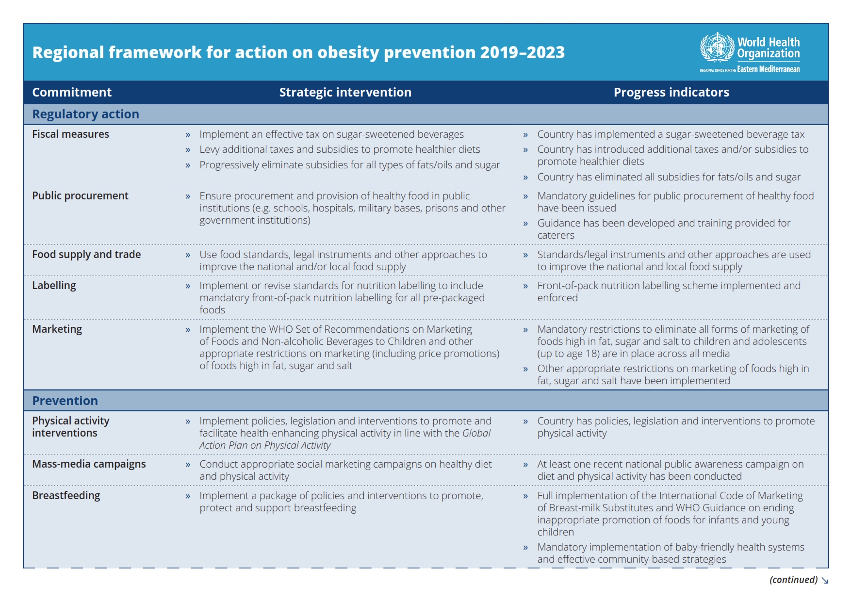 framework_for_action_on_obesity