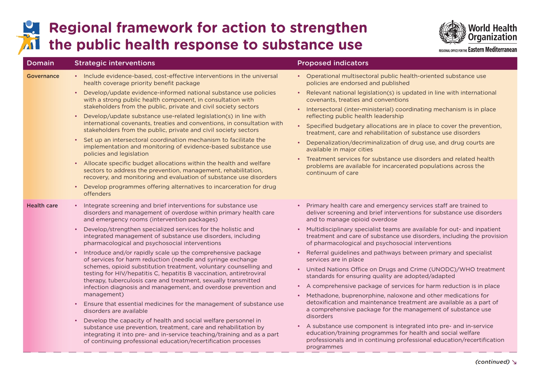 framework_for_action_on_substance_use