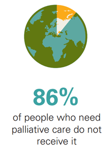 صورة العالم تبين أن 86% من الأشخاص الذين يحتاجون إلى الرعاية المـلطِّفة للألم لا يحصلون عليها.