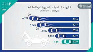 Oman's drive towards road safety