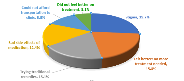 reasons-for-defaulting