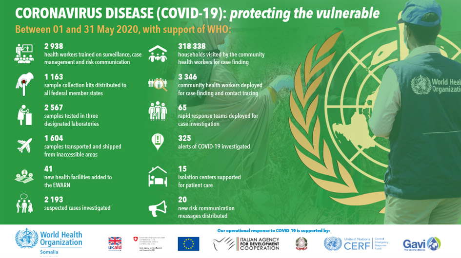 Our work on COVID-19 in numbers