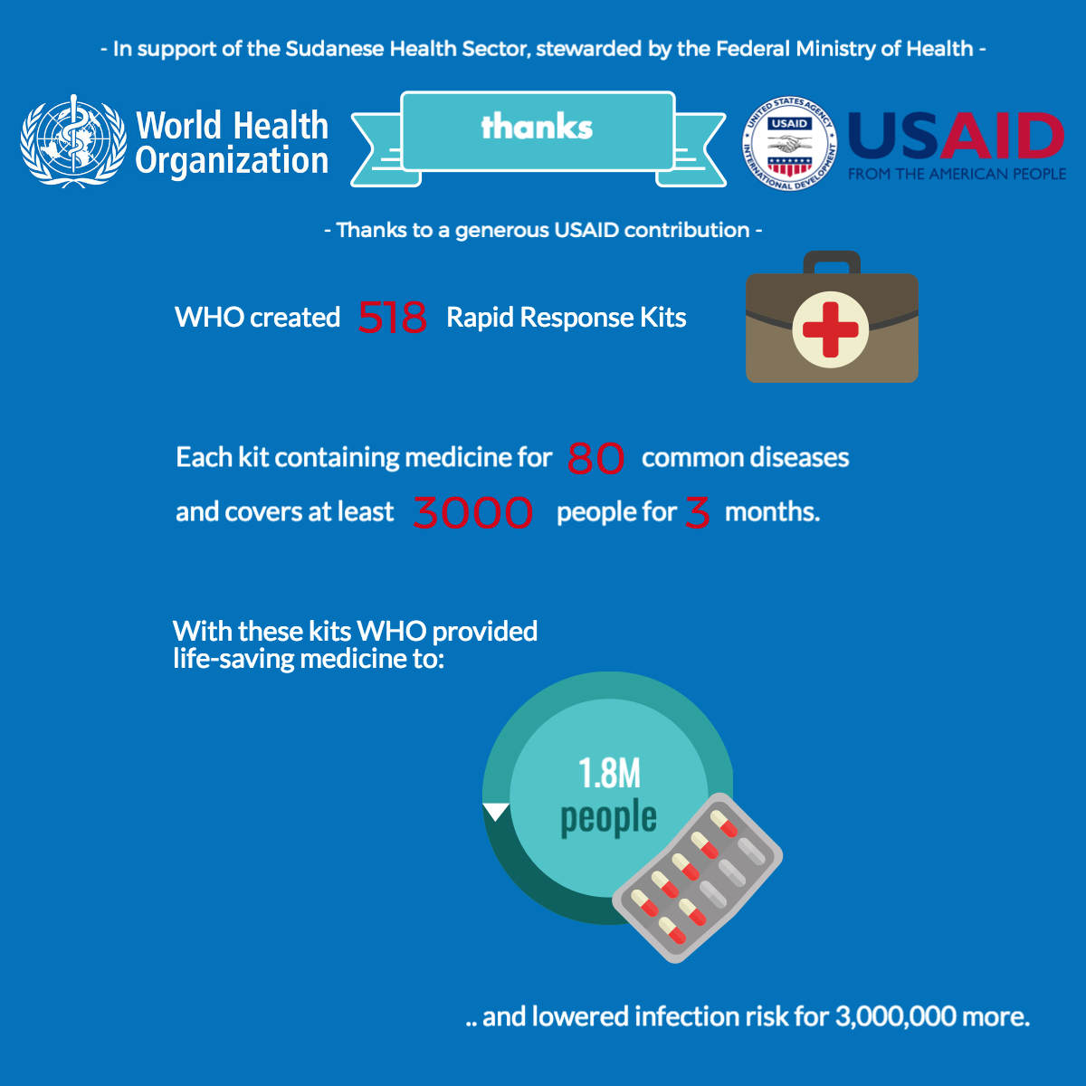 20170723_Donor_Visibility_USAID