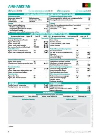 Afghanistan_violence_country_profile_2014