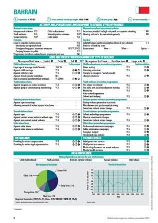 Bahrain_violence_country_profile_2014