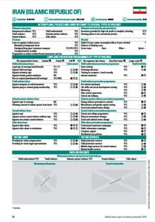 Iran_violence_country_profile_2014