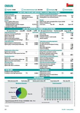 Oman_violence_country_profile_2014