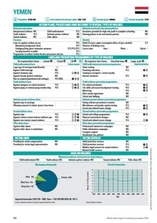 Yemen_violence_country_profile_2014