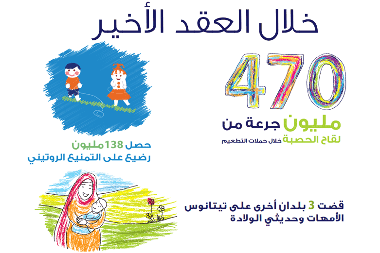 Immunization week 2019 - infographic