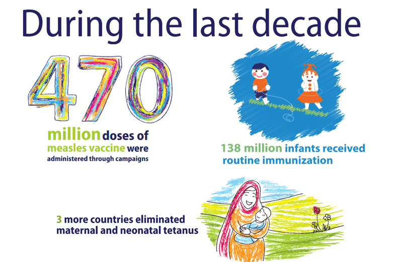 Immunization week 2019 - infographic