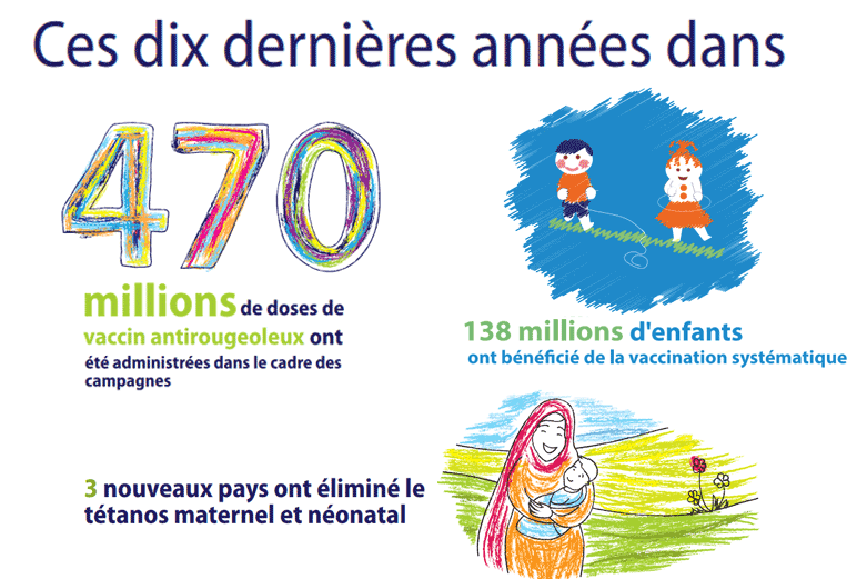 Immunization week 2019 - infographic