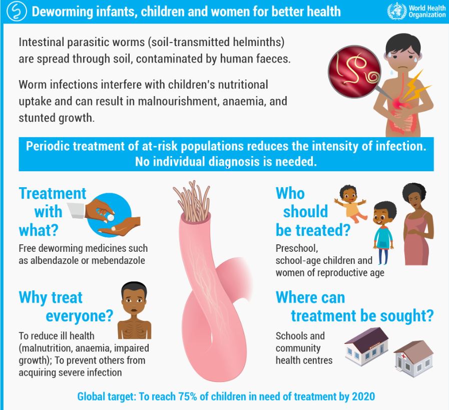 infographic-helminths